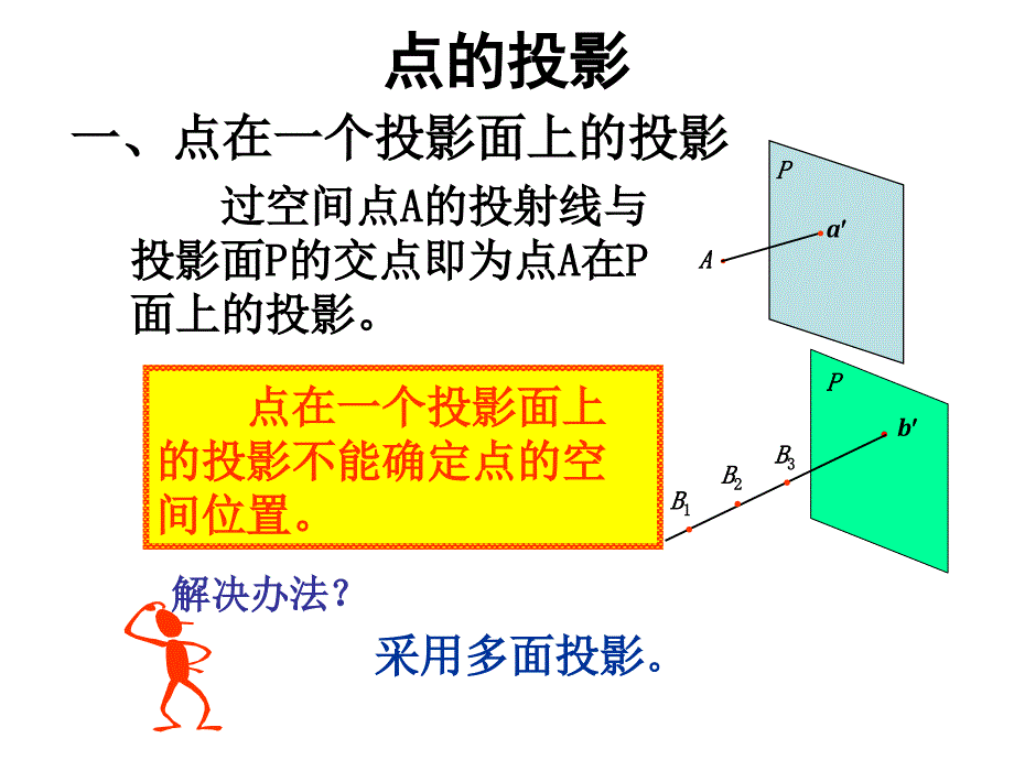 线的投影特性_第1页