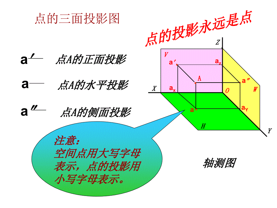 线的投影特性_第2页