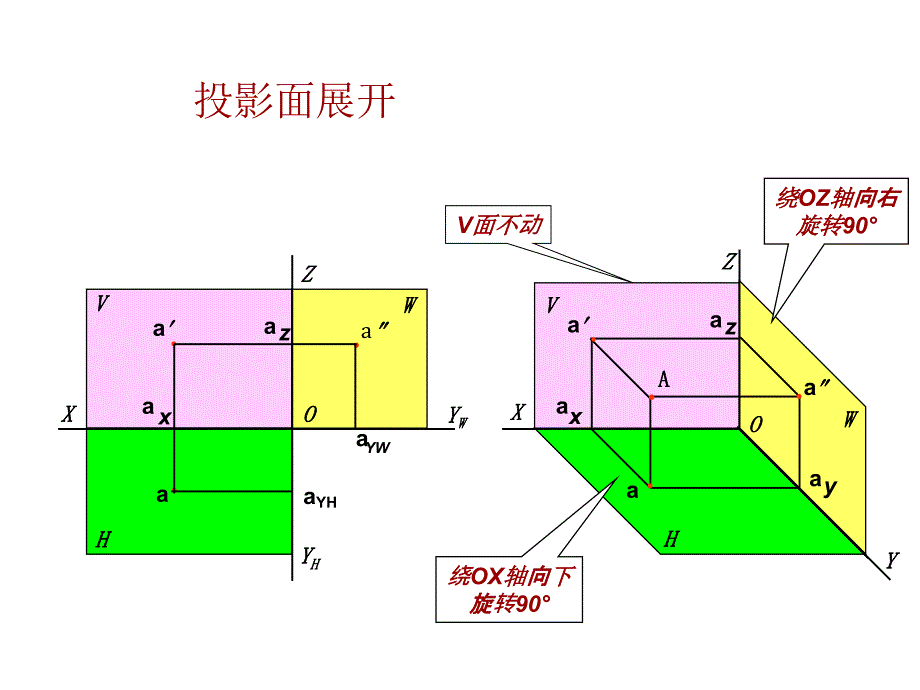 线的投影特性_第3页