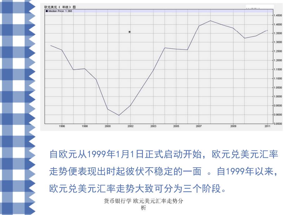 货币银行学 欧元美元汇率走势分析_第3页