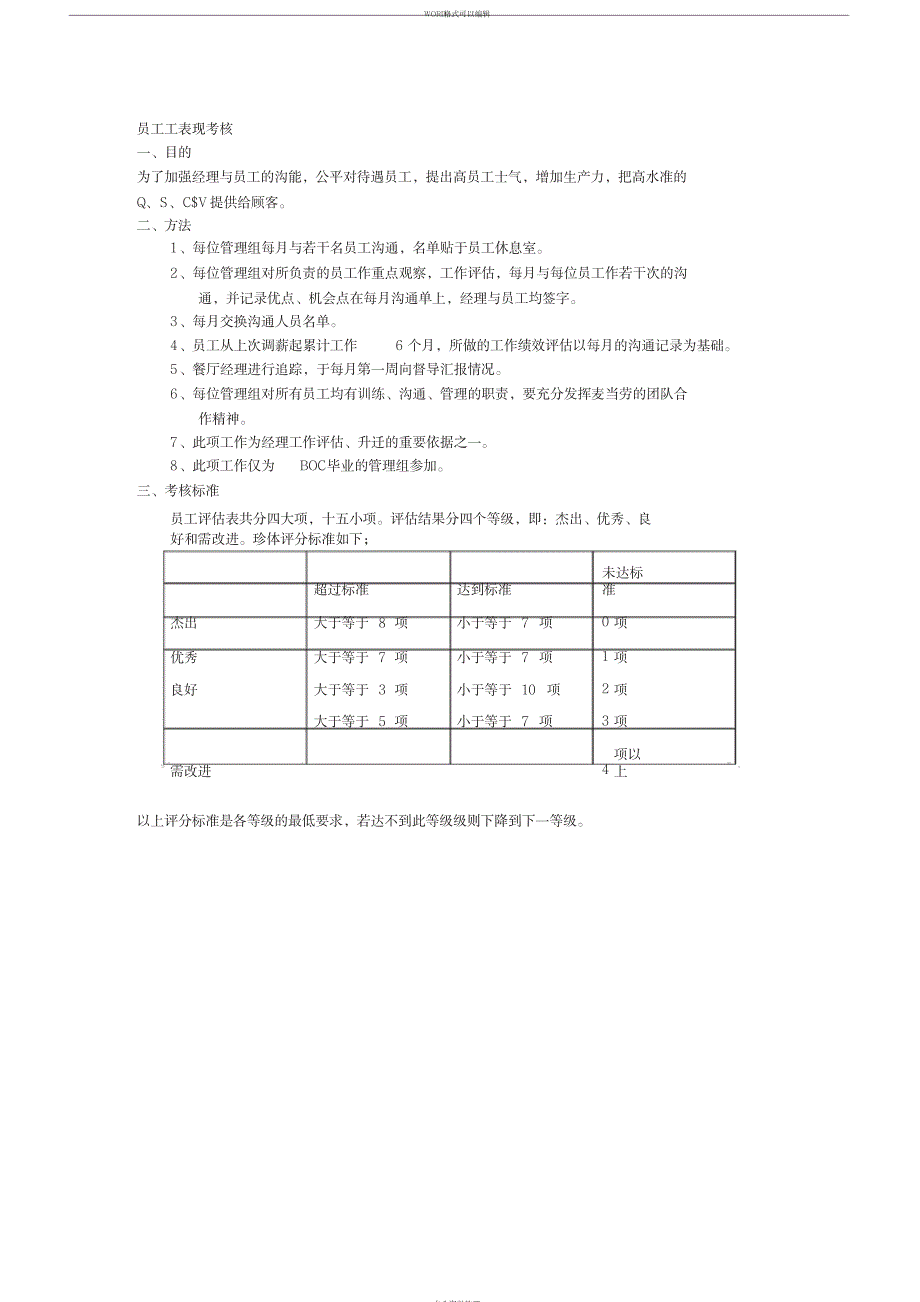 麦当劳内部文件——员工工作表现考核_第1页