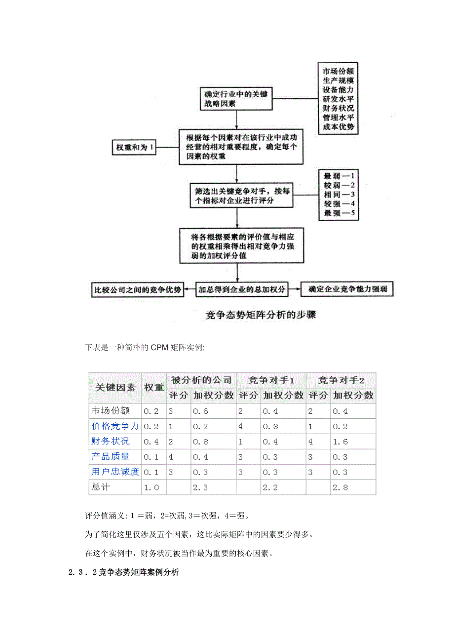 企业战略分析方法_第4页