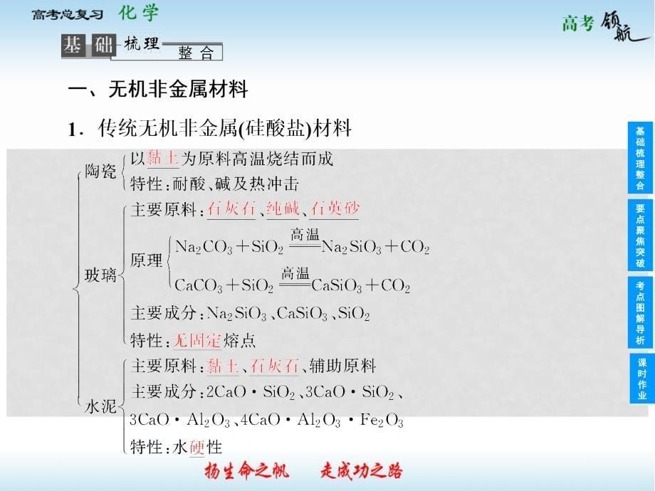 高考化学总复习 第三章 化学与材料的发展课件 新人教版选修2_第5页