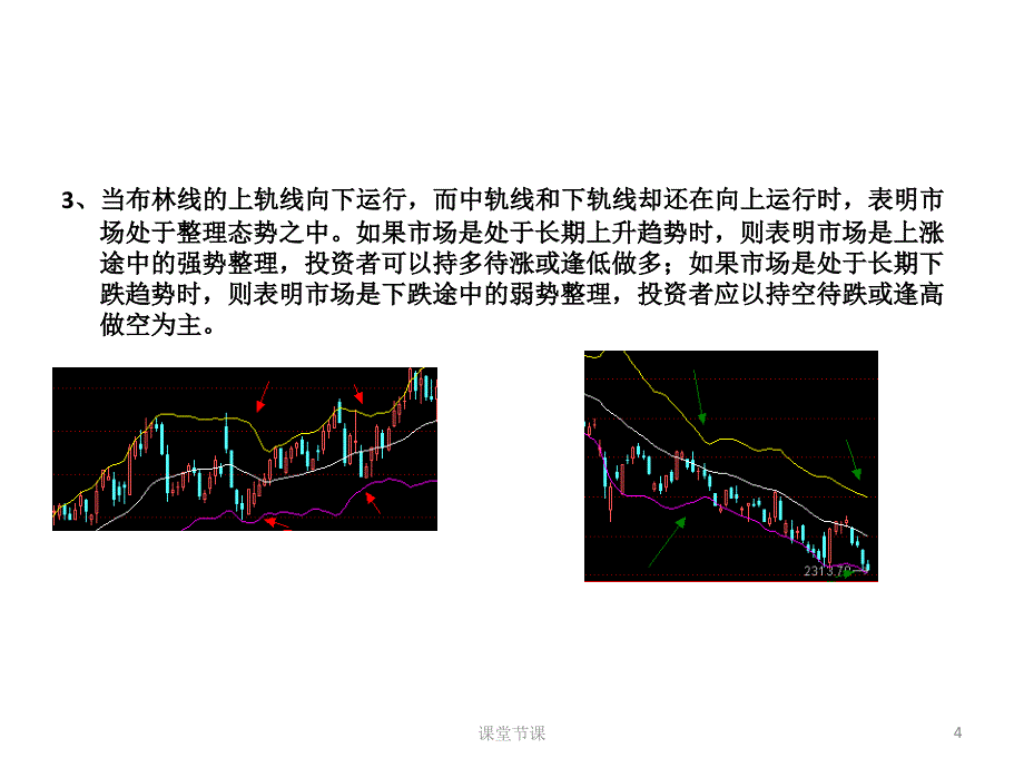 《布林线战法》【课堂优讲】_第4页