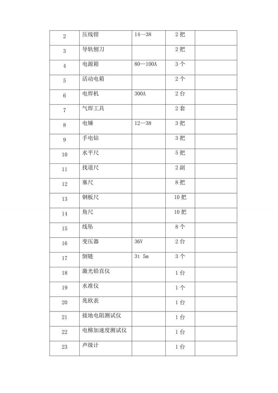 [最新版]电梯安装施工组织设计（附各类检查表）_第4页