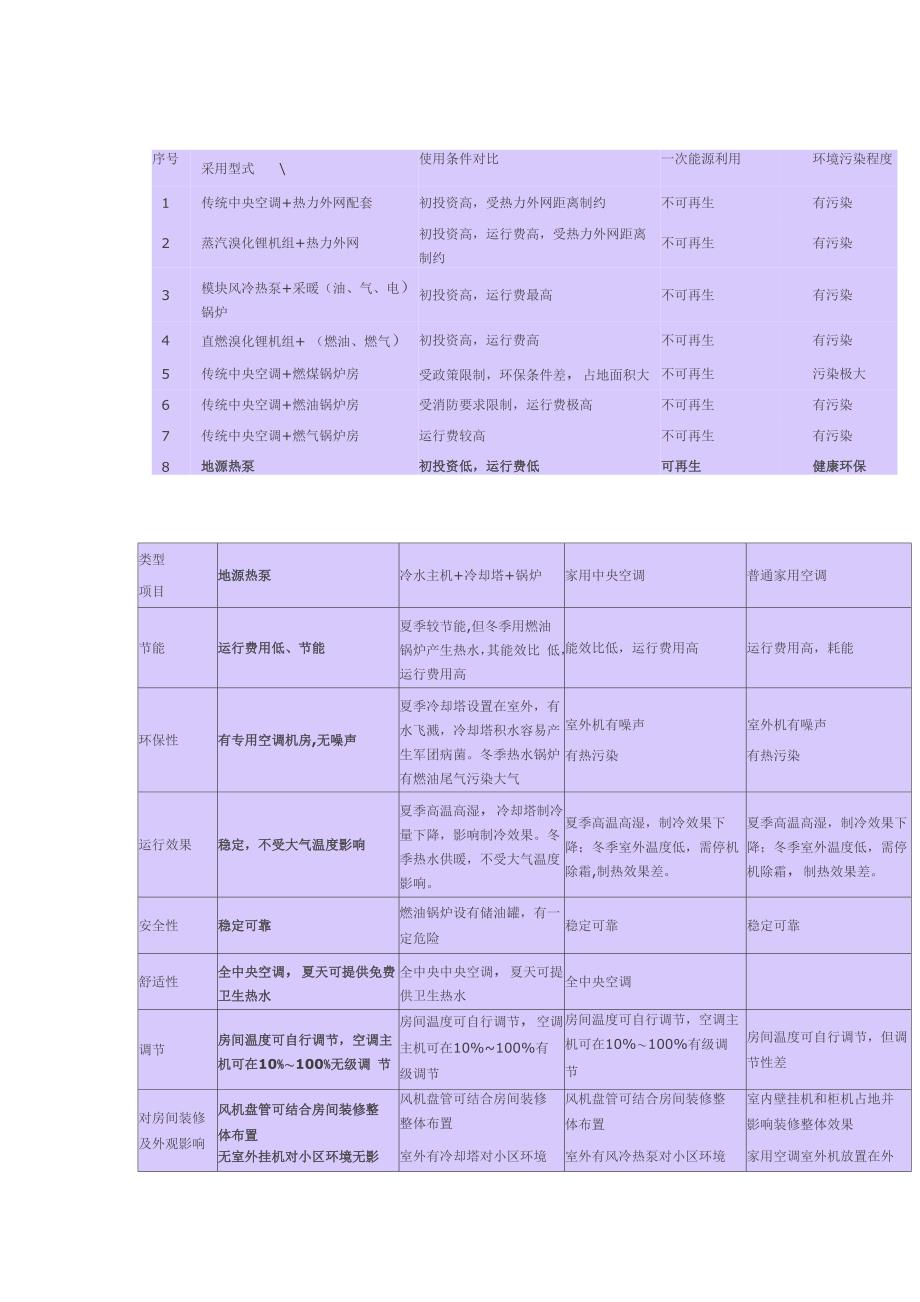 地源热泵系统与传统供热对比分析.._第3页