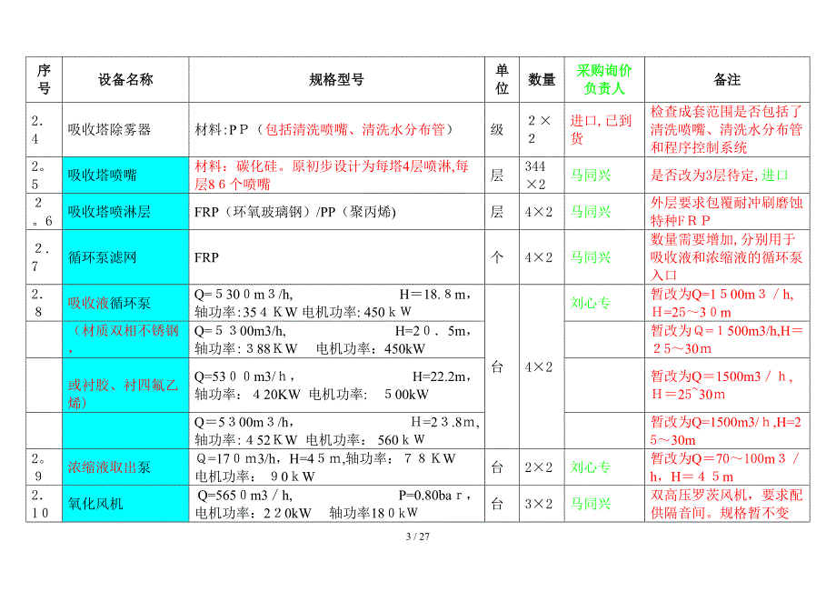 采购工作任务_第3页