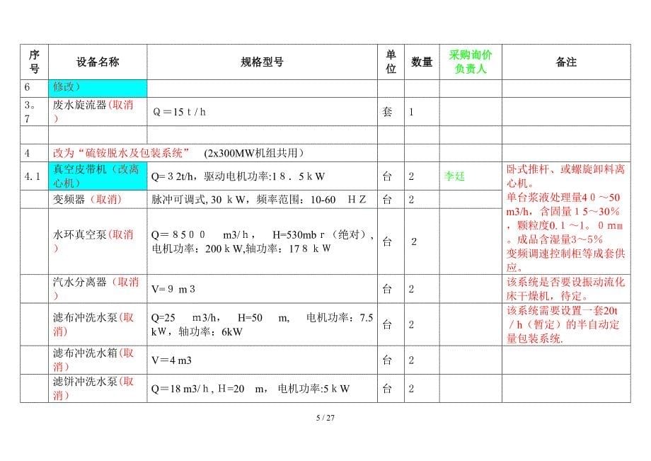 采购工作任务_第5页