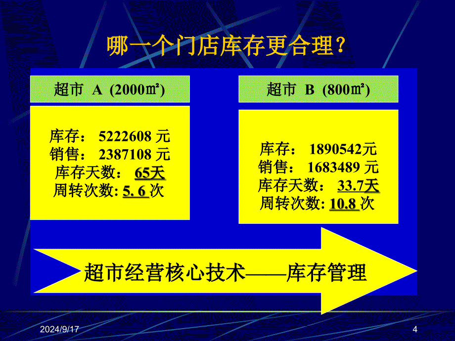 超市库存管理与科学订货课件_第4页