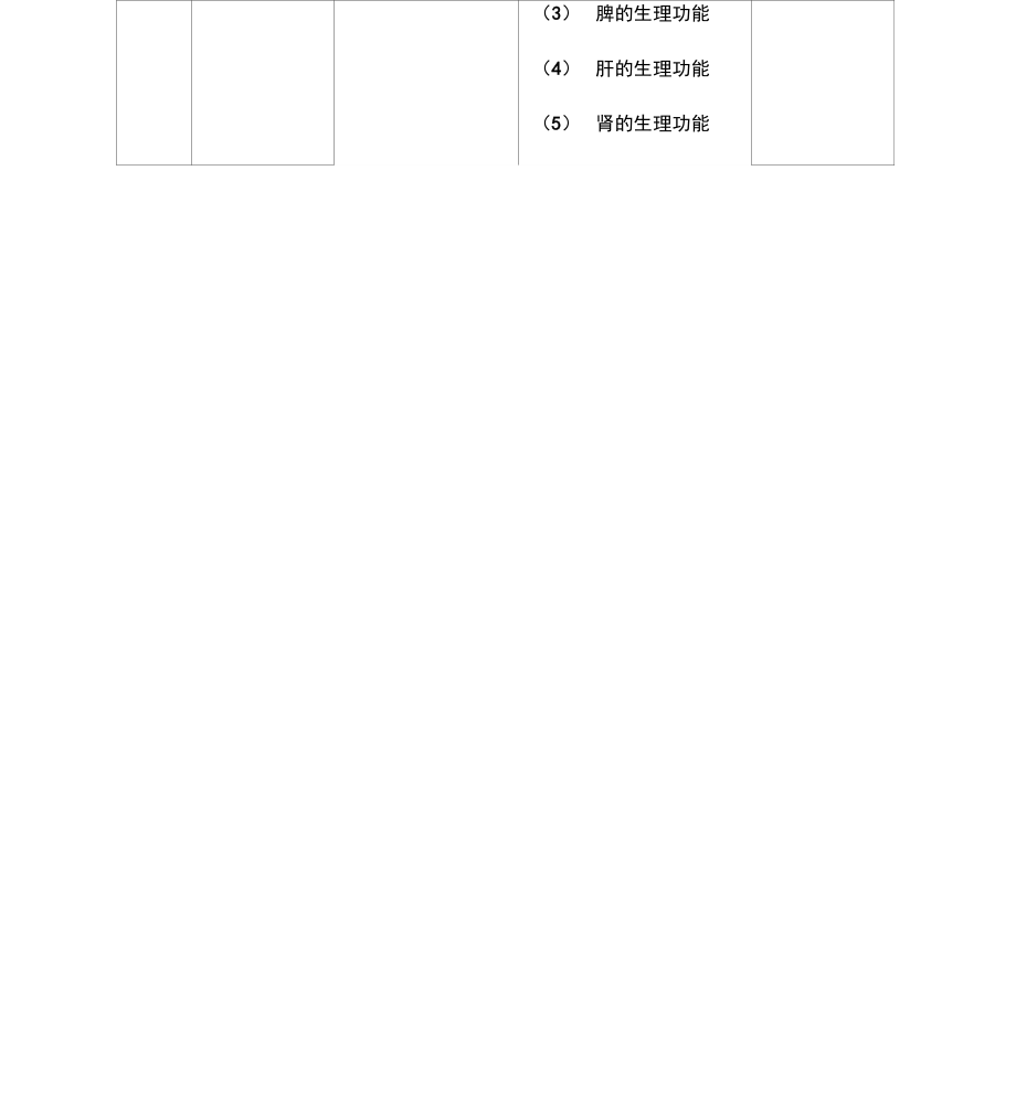 中药学综合知识与技能及答案_第4页