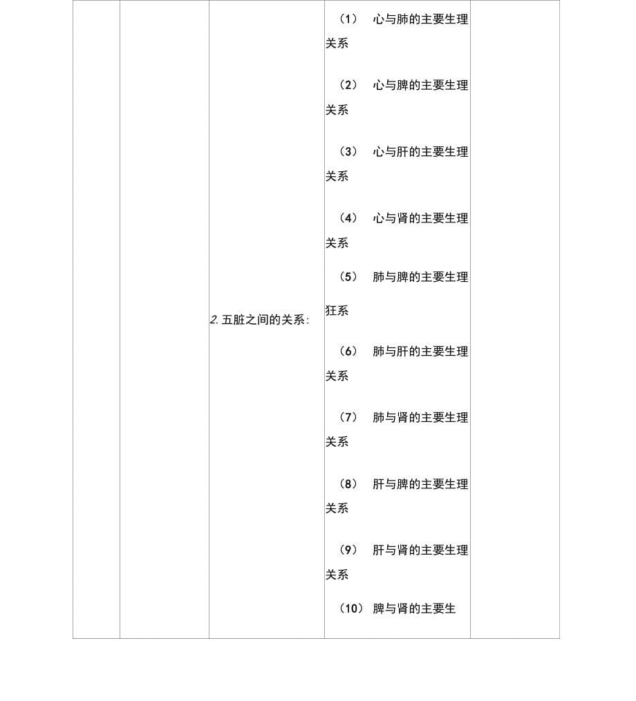 中药学综合知识与技能及答案_第5页