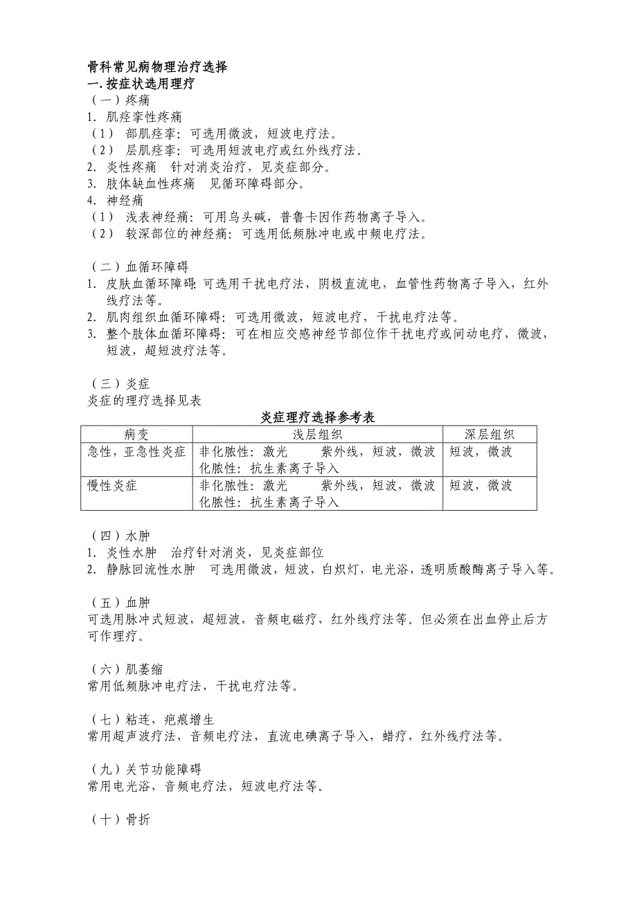 骨科常见病物理治疗选择.doc_第1页