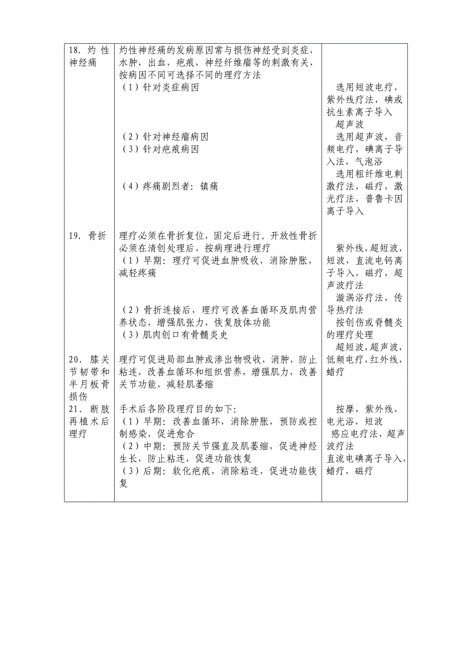 骨科常见病物理治疗选择.doc_第4页