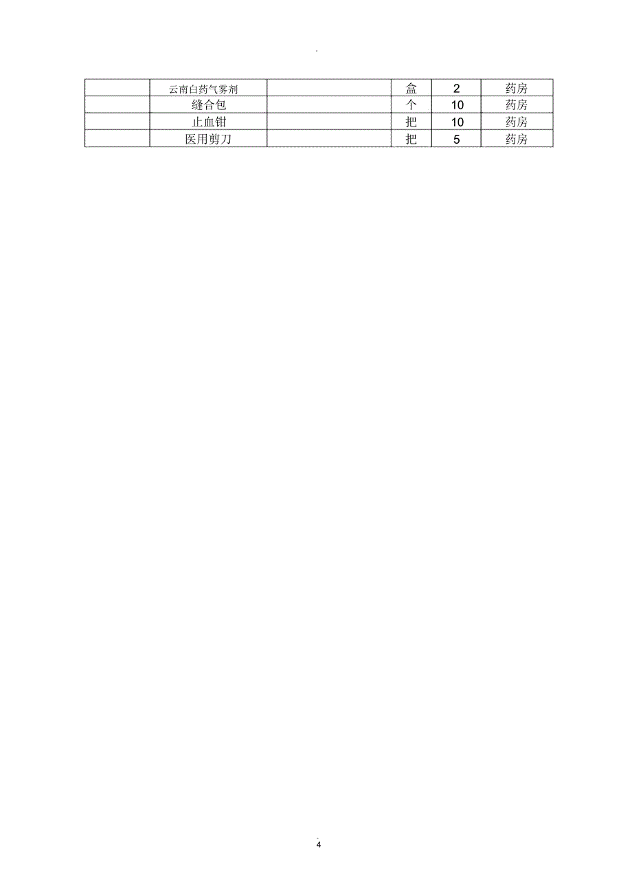 医院应急物资和设备储备计划_第4页