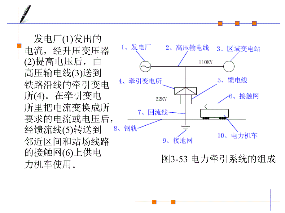 011电气化铁路供电系统_第3页