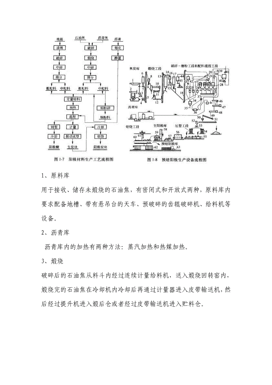 炭阳极加工生产.doc_第4页