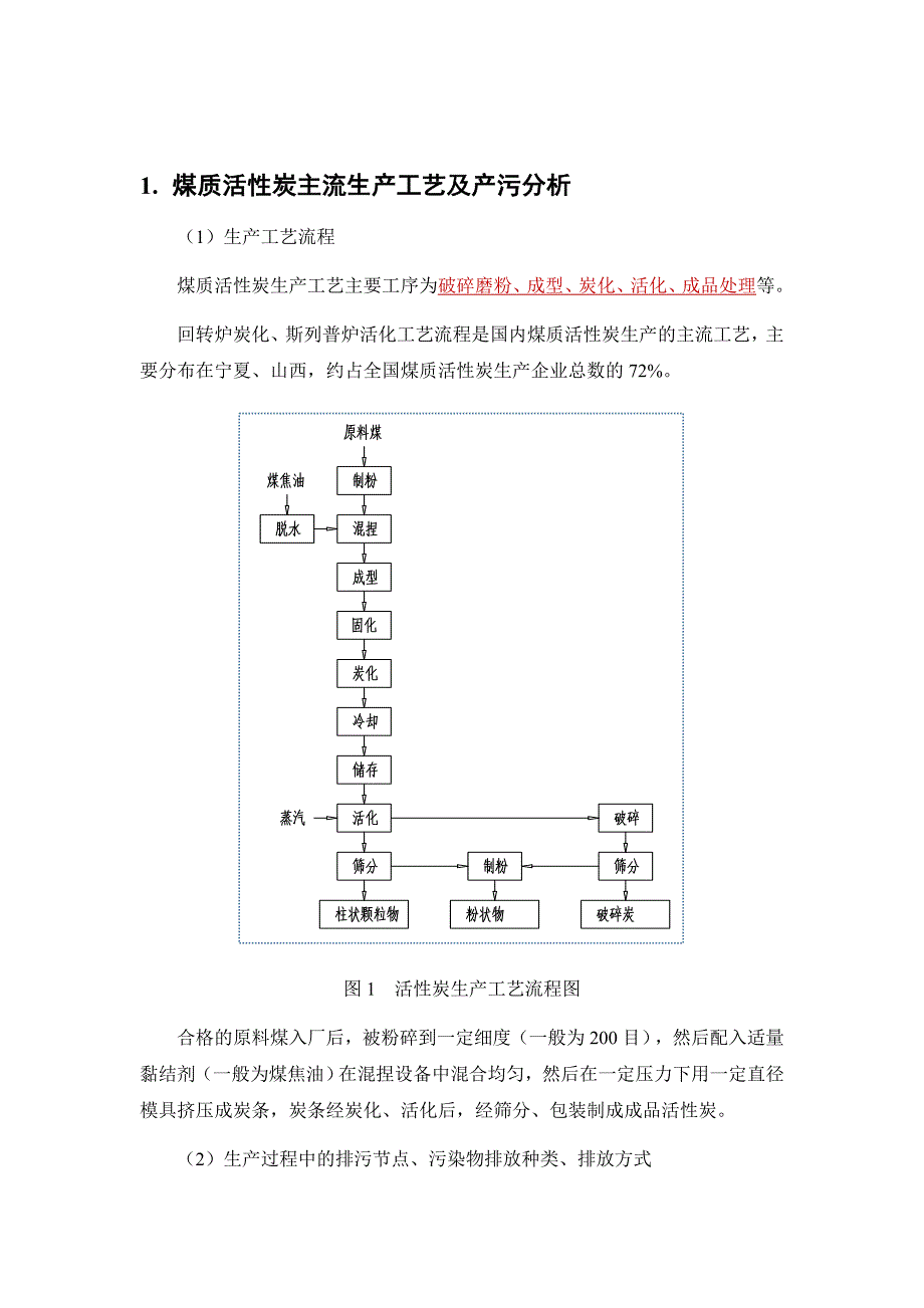 活性炭生产工艺简介_第1页