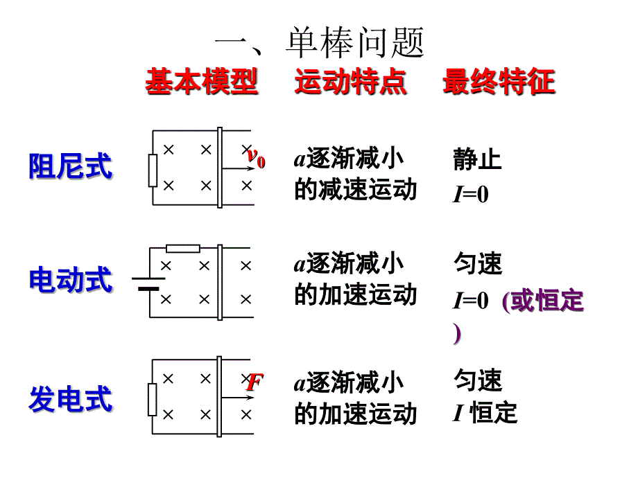 电磁感应中的双杆类问题适合各年级使用ppt课件_第4页