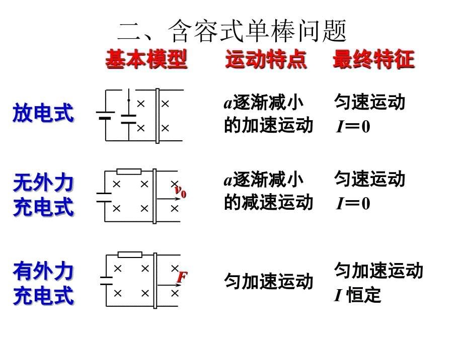 电磁感应中的双杆类问题适合各年级使用ppt课件_第5页