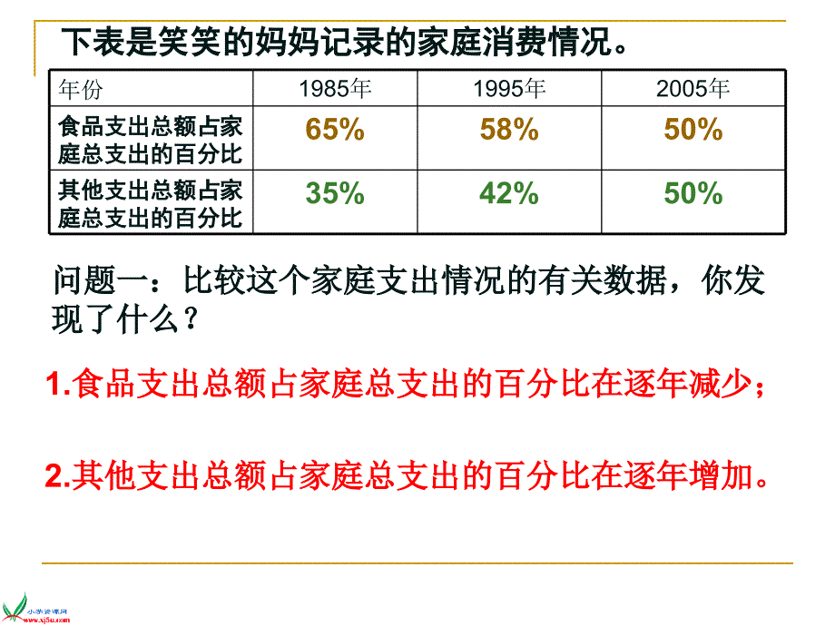 北师大版数学《百分数的应用(3)》课件_第4页