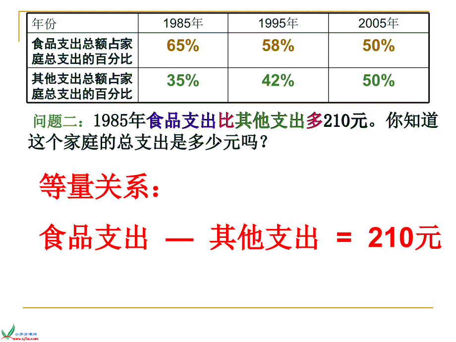 北师大版数学《百分数的应用(3)》课件_第5页