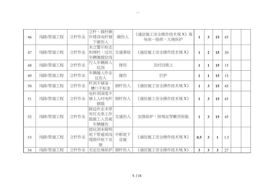 通信危险源归纳表_第5页