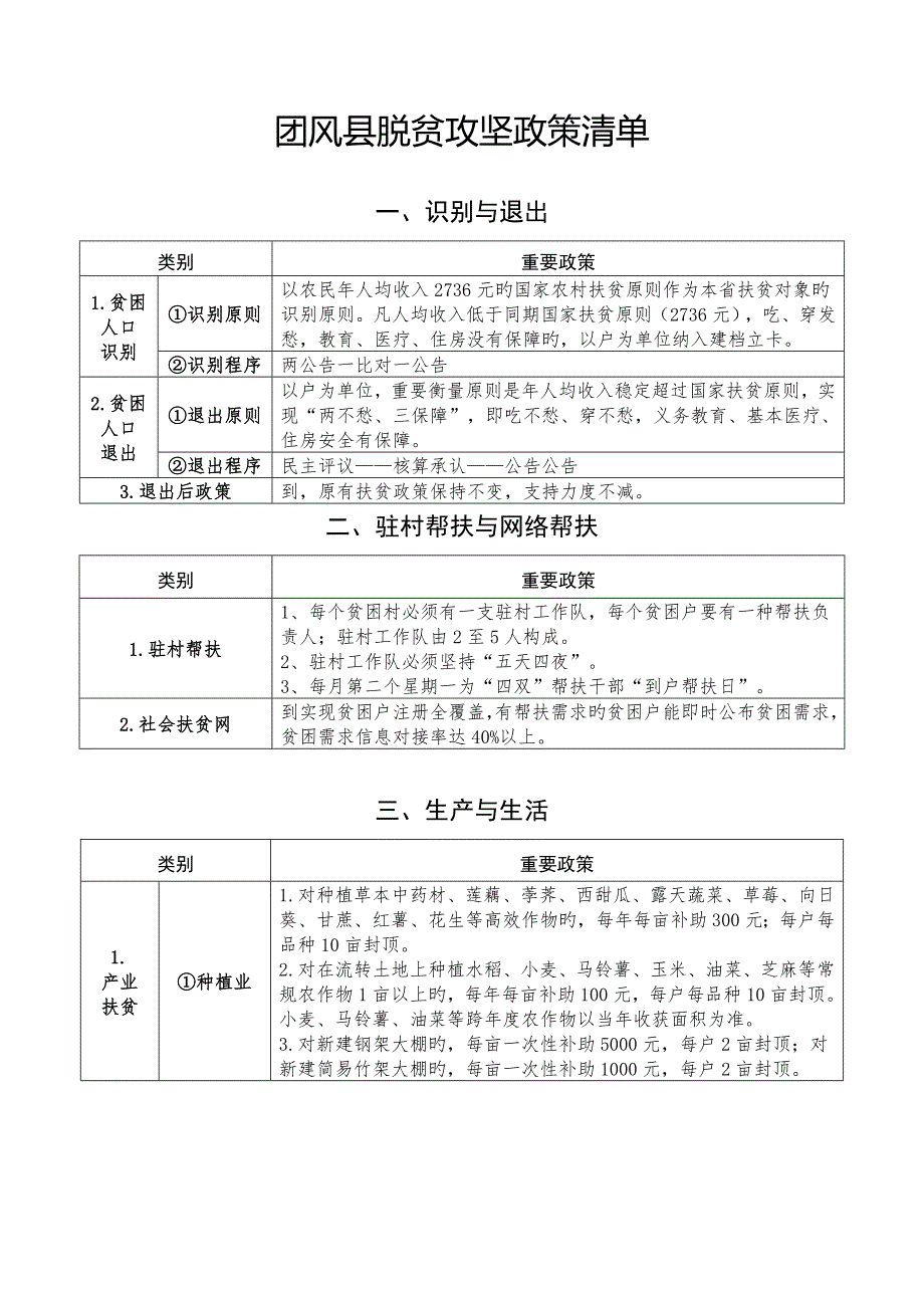 团风脱贫攻坚政策清单_第1页