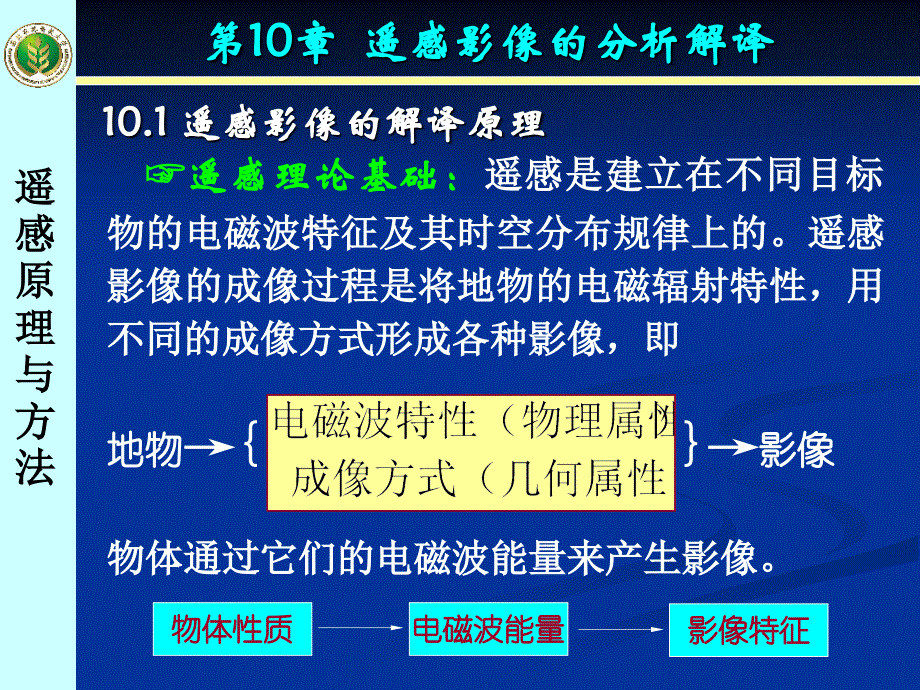 遥感影像的特性ppt课件_第4页