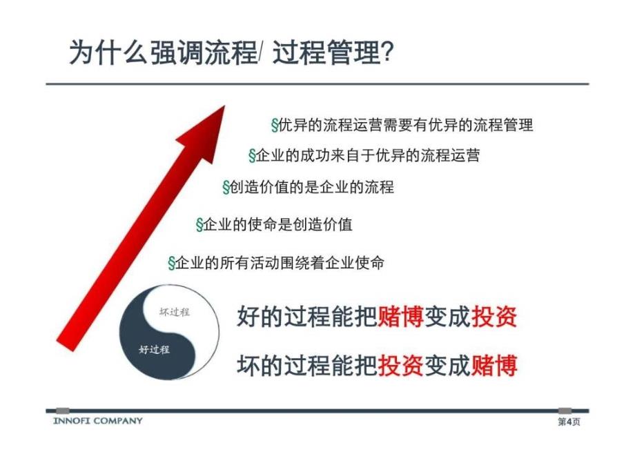 顺德农村商业银行流程化改革建设项目流程体系文件编写培训_第4页