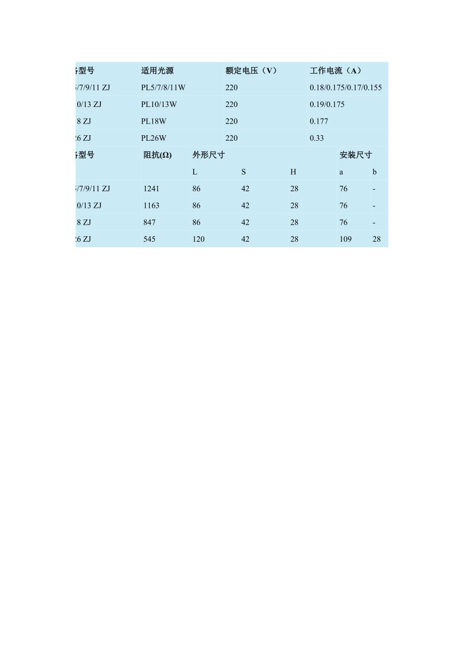 电光源技术参数.doc_第2页