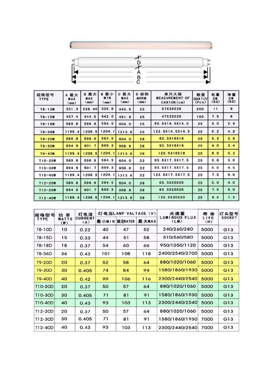 电光源技术参数.doc_第3页