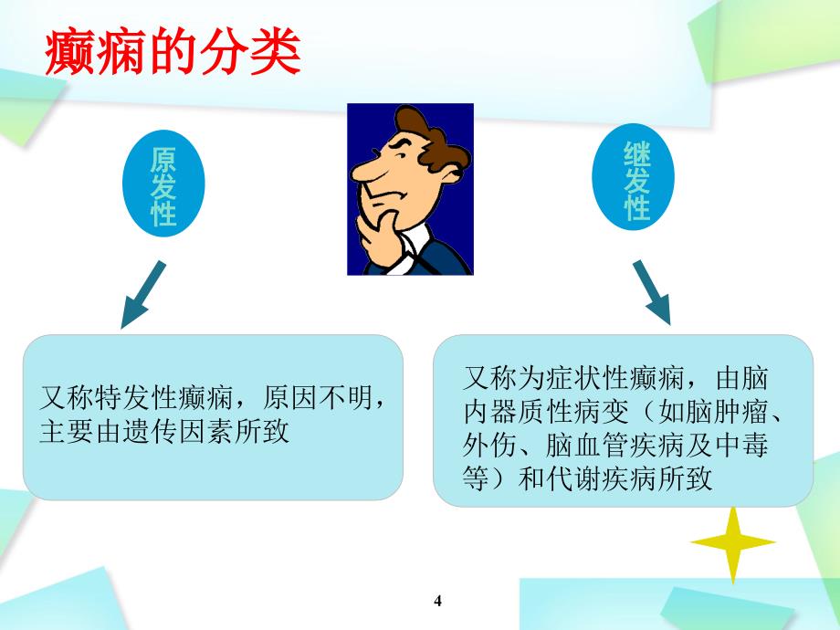 医学PPT课件癫痫发作的护理_第4页