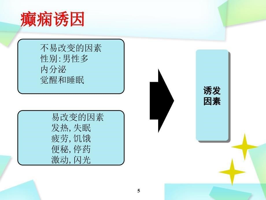 医学PPT课件癫痫发作的护理_第5页