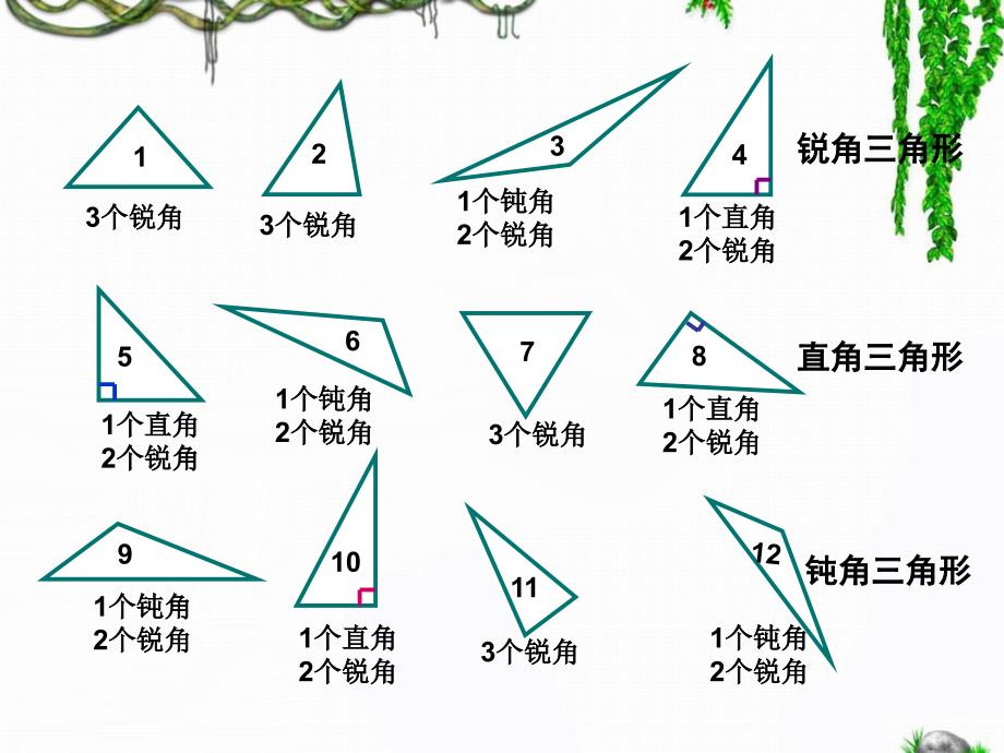 《三角形的分类》教学课件2_第3页