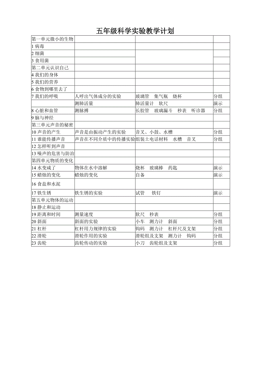 青岛版五年级科学教学计划上册.doc_第4页