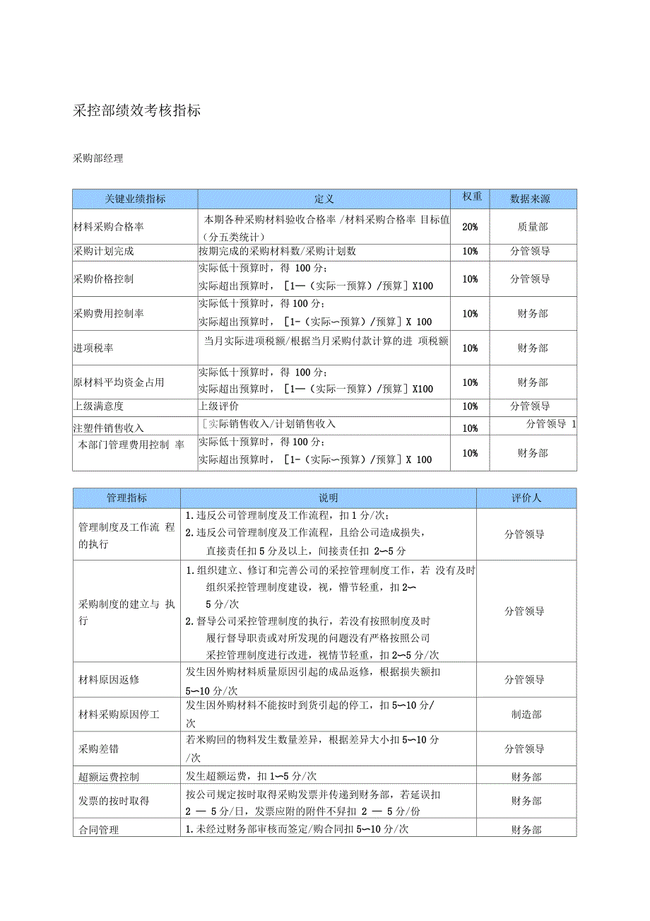 某中型制造业采购部KPI绩效考核指标_第1页