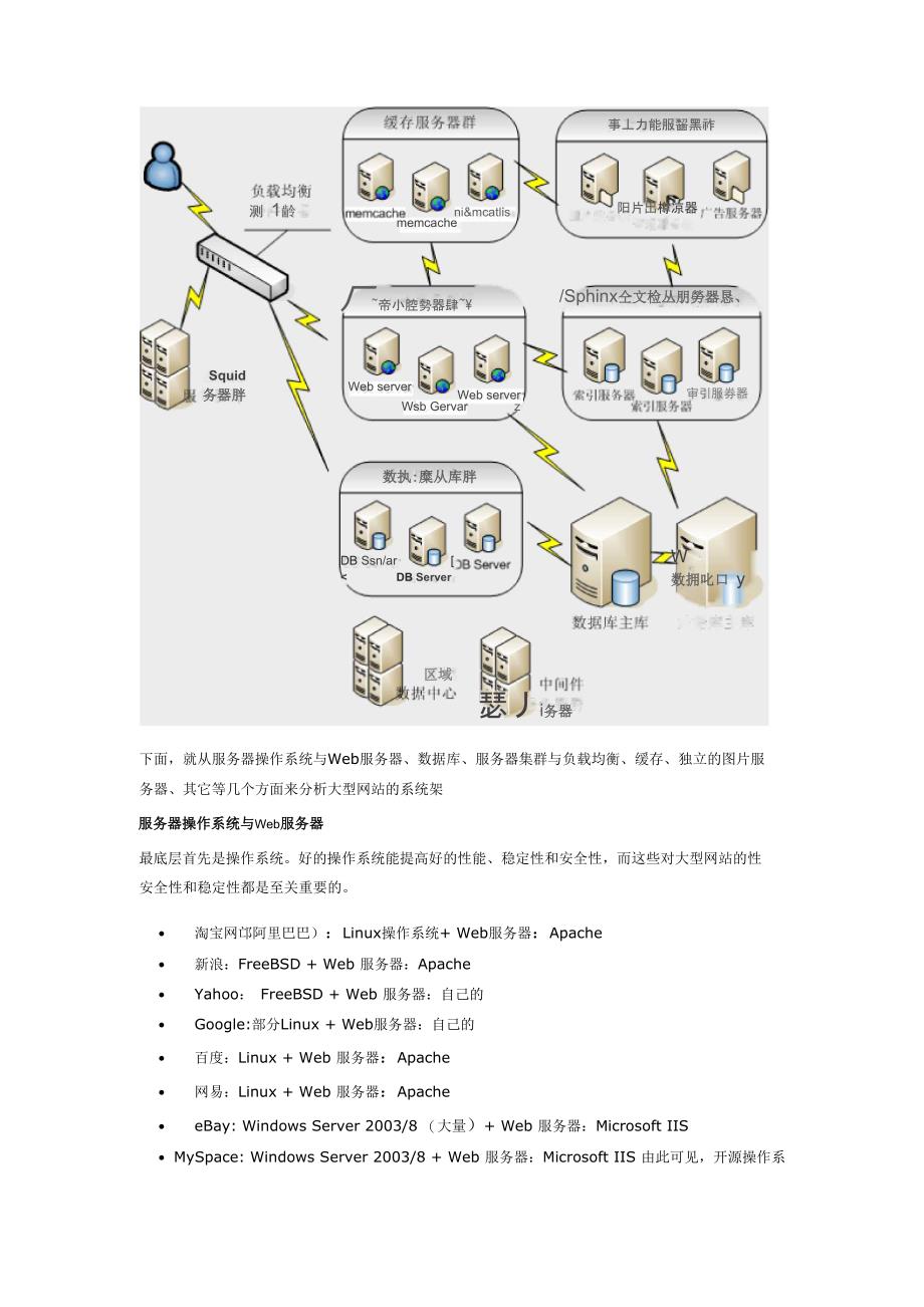 大型网站系统架构分析_第2页