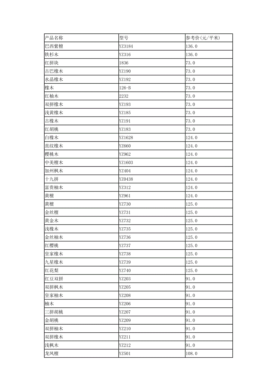 扬子木地板价格_第1页