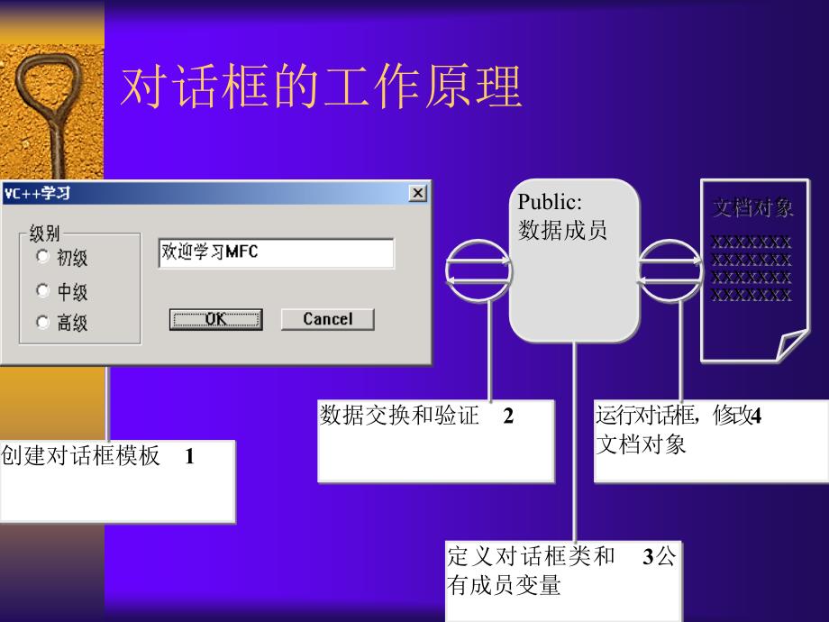 六章创建和使用对话框_第2页