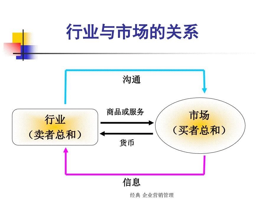 经典 企业营销管理_第5页