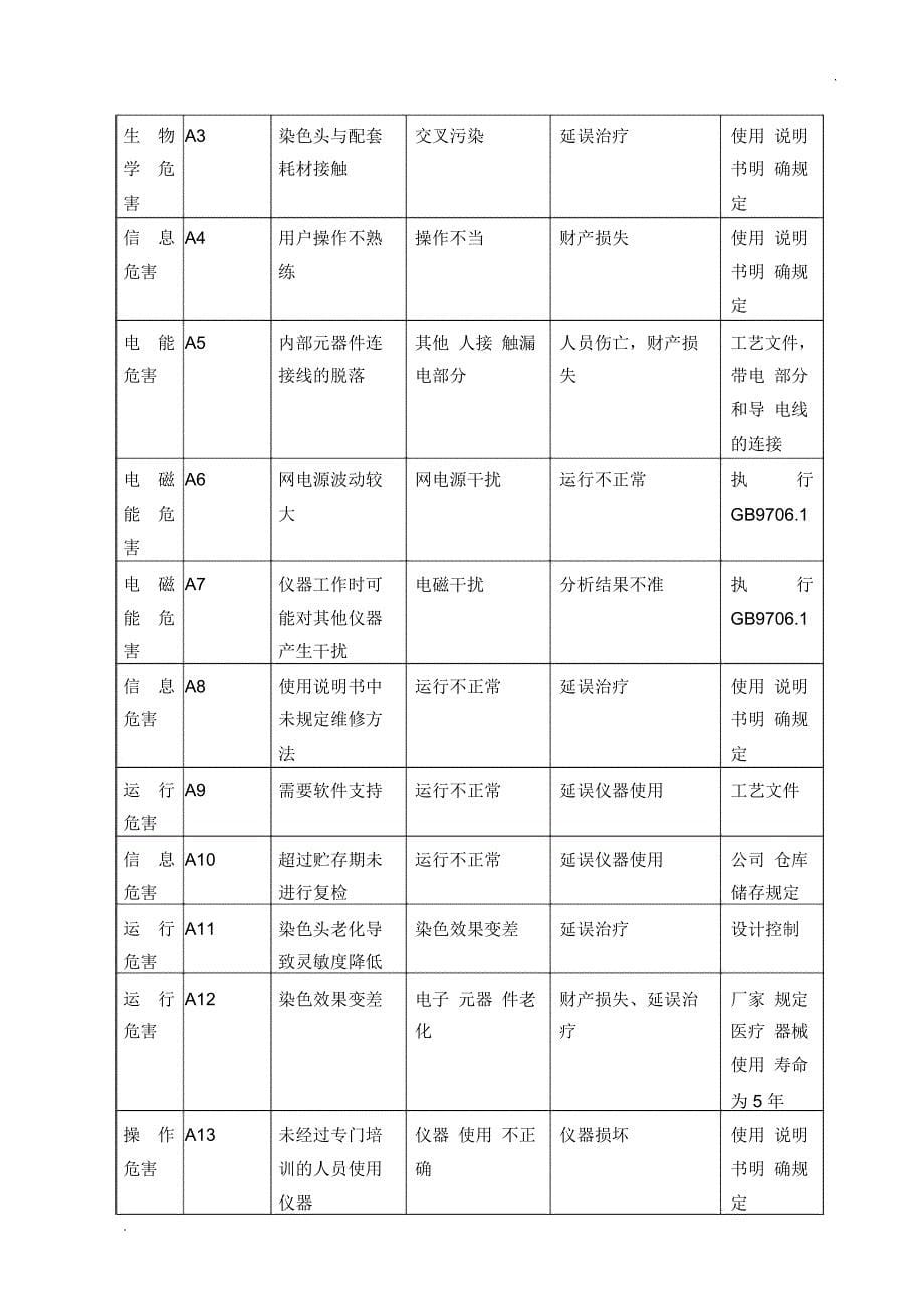 医疗器械安全风险分析报告_第5页