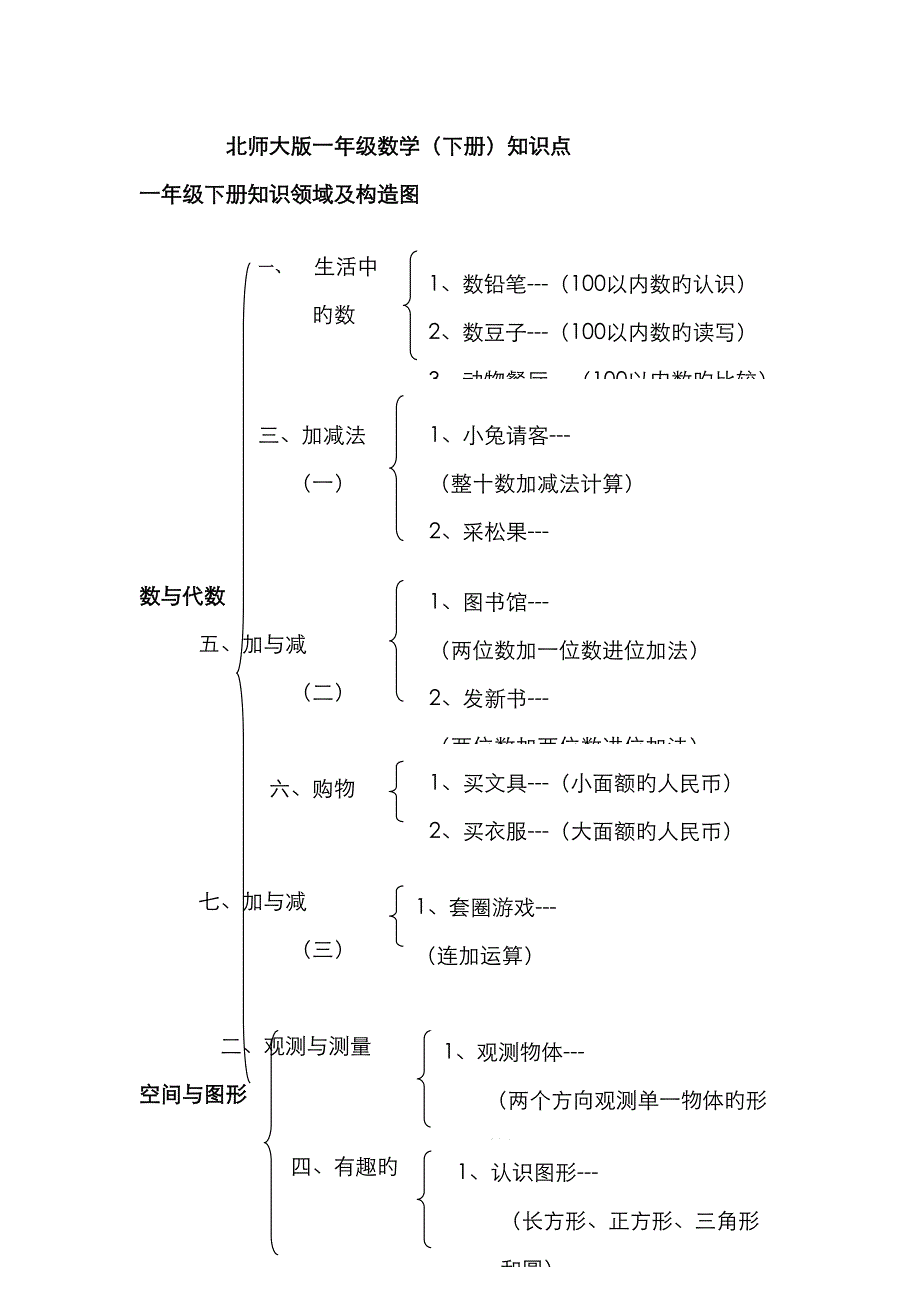 2023年一年级数学下册知识点归纳北师大版_第1页