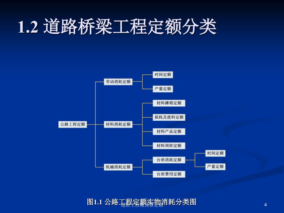 道桥工程概预算定额课件_第4页