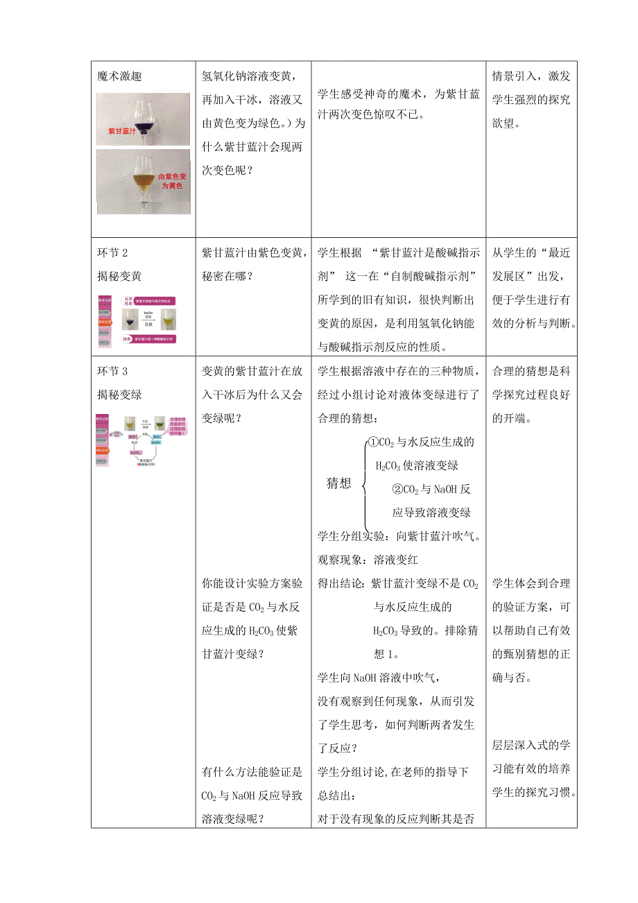 化学人教版九年级下册酸碱与指示剂教学设计_第2页