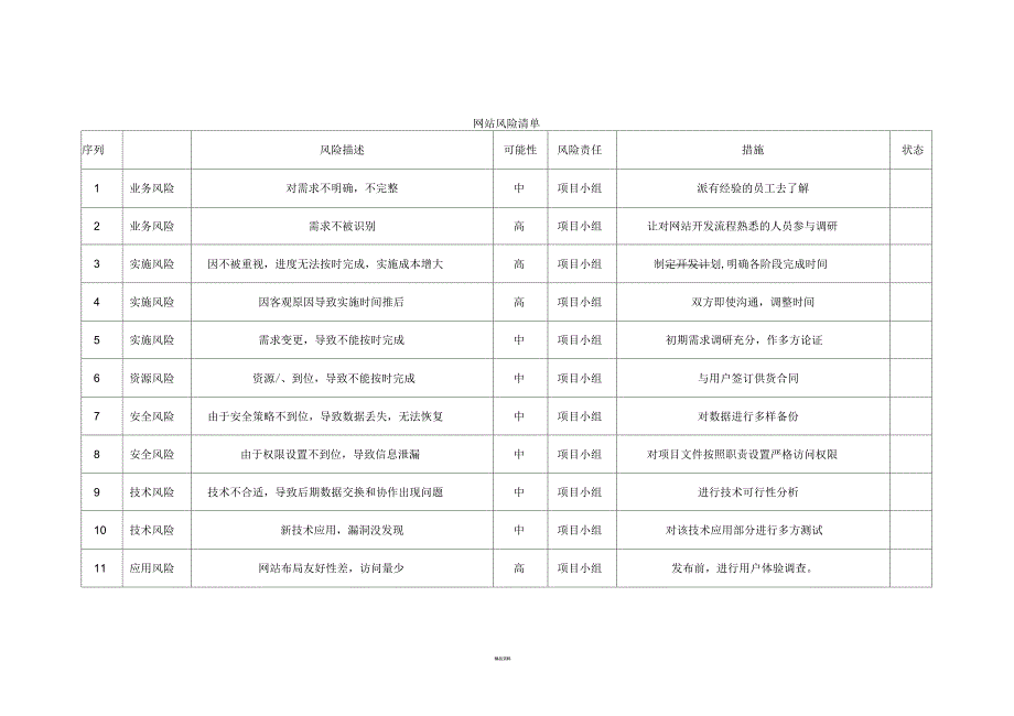 网站风险分析报告_第3页