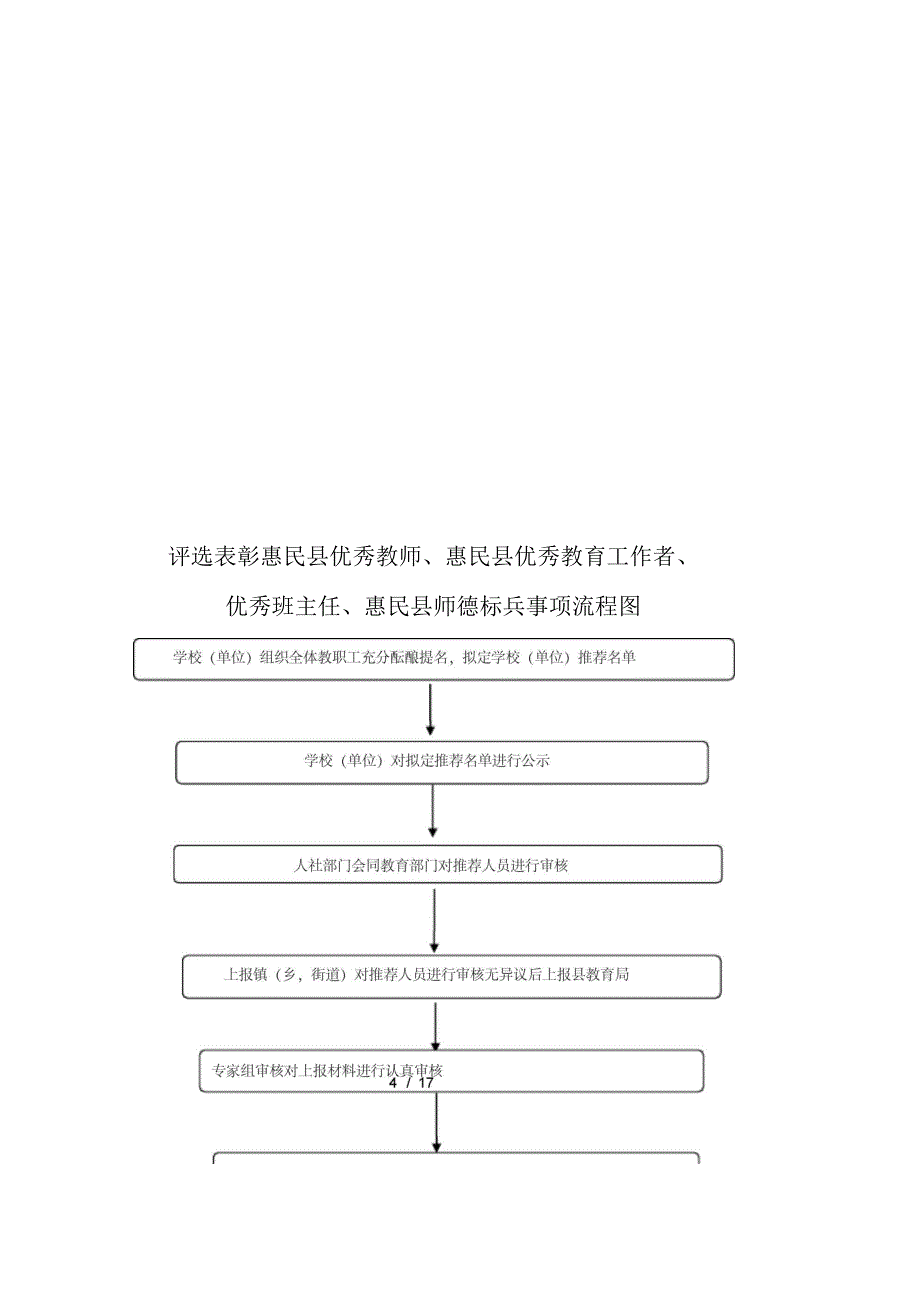 教师违反职业道德行政处罚事项流程图_第4页