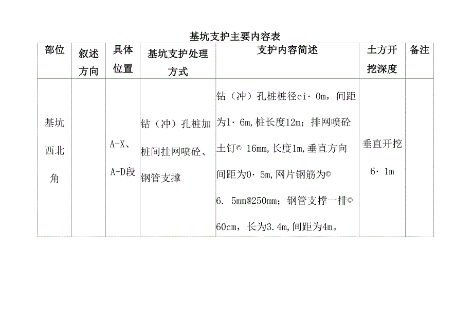 隧道工程概况_第4页