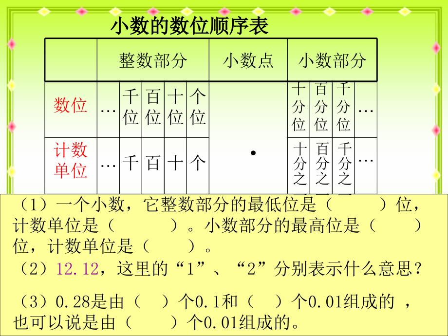 四年级下册第四单元小数的读写PPT_第4页