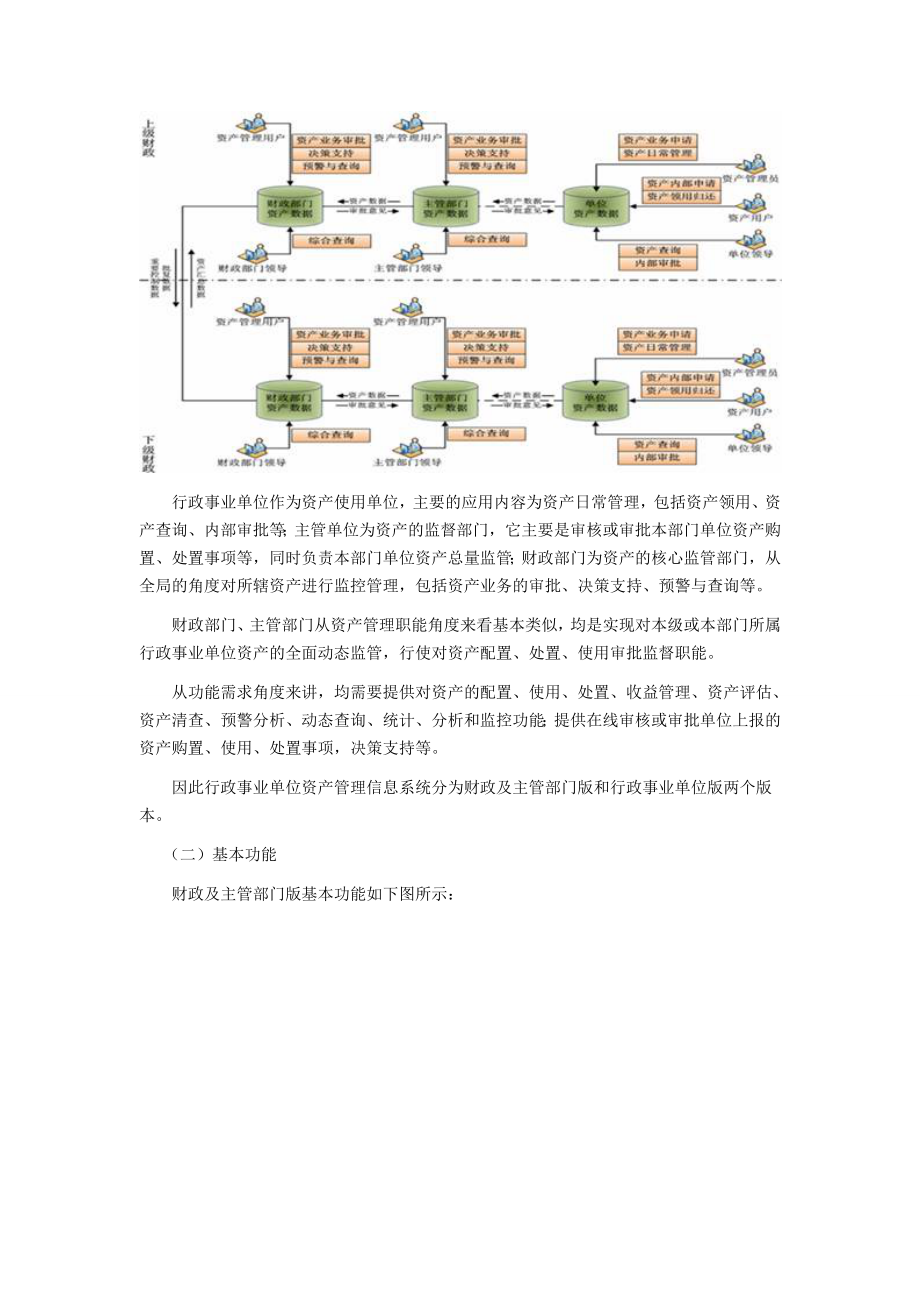 《行政事业单位国有资产管理信息系统管理规程》解读_第3页