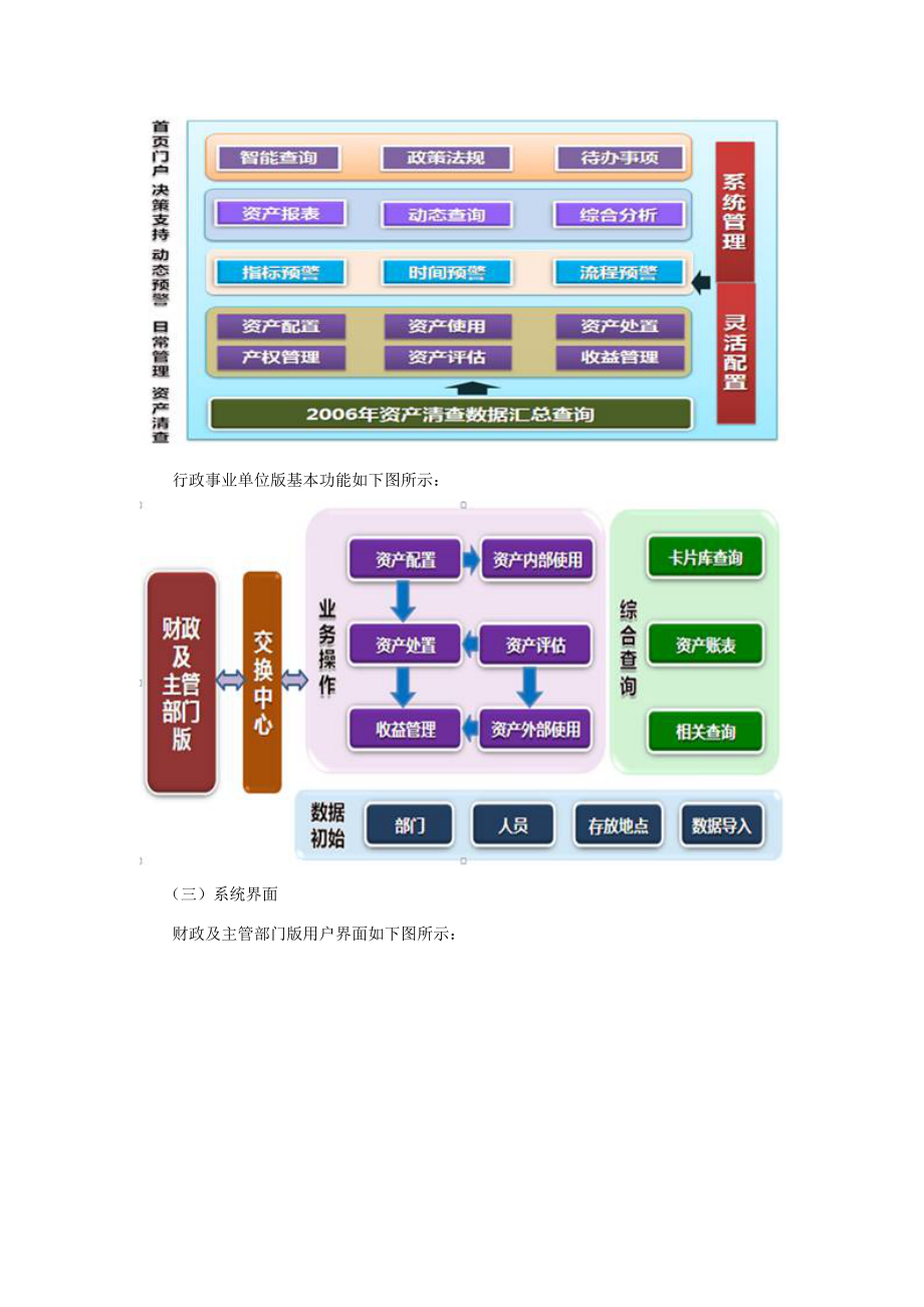 《行政事业单位国有资产管理信息系统管理规程》解读_第4页